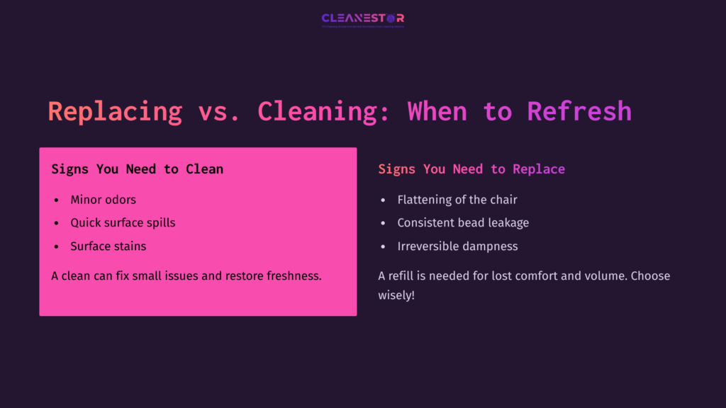 Text On A Dark Background: &Quot;Replacing Vs. Cleaning: When To Refresh.&Quot; Pink Box Lists Signs To Clean And Replace Bean Bag Filling, Emphasizing Care Tips.
