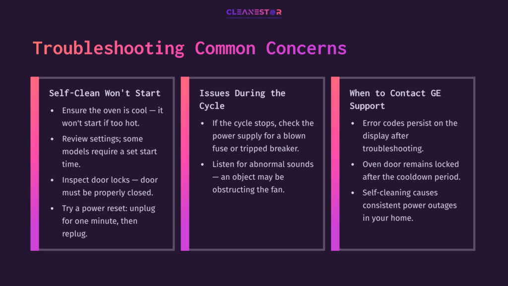 Troubleshooting Guide For Ge Monogram Oven Self-Cleaning; Includes Sections On Issues Starting, During The Cycle, And Contacting Support.