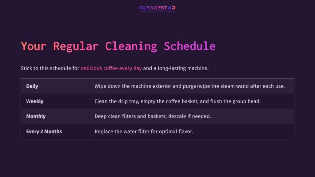 Text On A Dark Background Outlines A Regular Cleaning Schedule For A Coffee Machine, With Steps In White And Pink For Clarity.