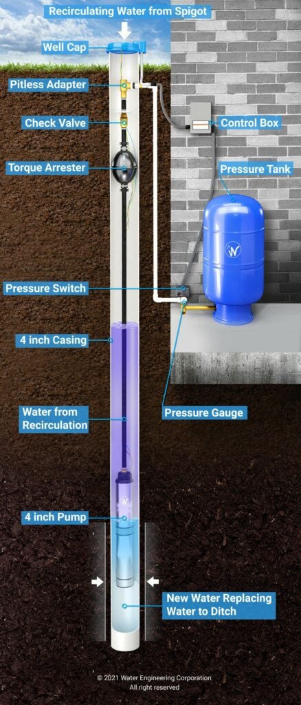 How To Clean A Well Pump How To Clean A Well Pump