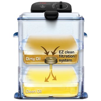 How To Clean Fry Daddy How To Clean Fry Daddy