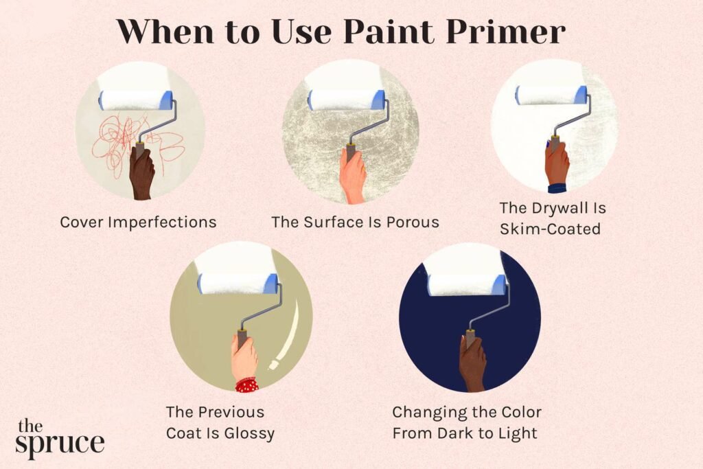 How To Clean Primer Before Paint How To Clean Primer Before Paint