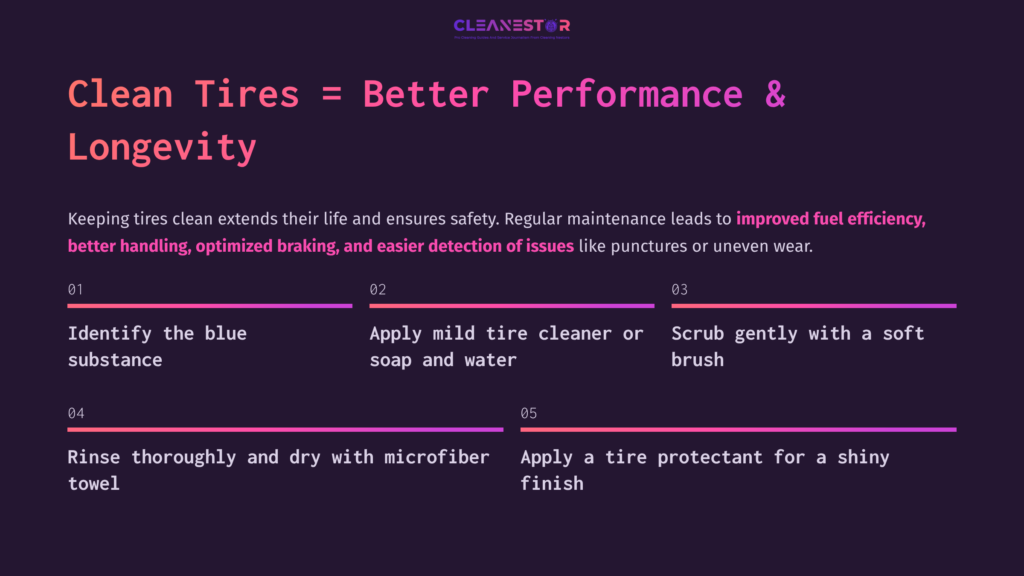 Infographic With Steps On Cleaning Blue Off New Tires, Featuring Bold Text, A Numbered List, And Sections For Cleaning Methods And Tips.