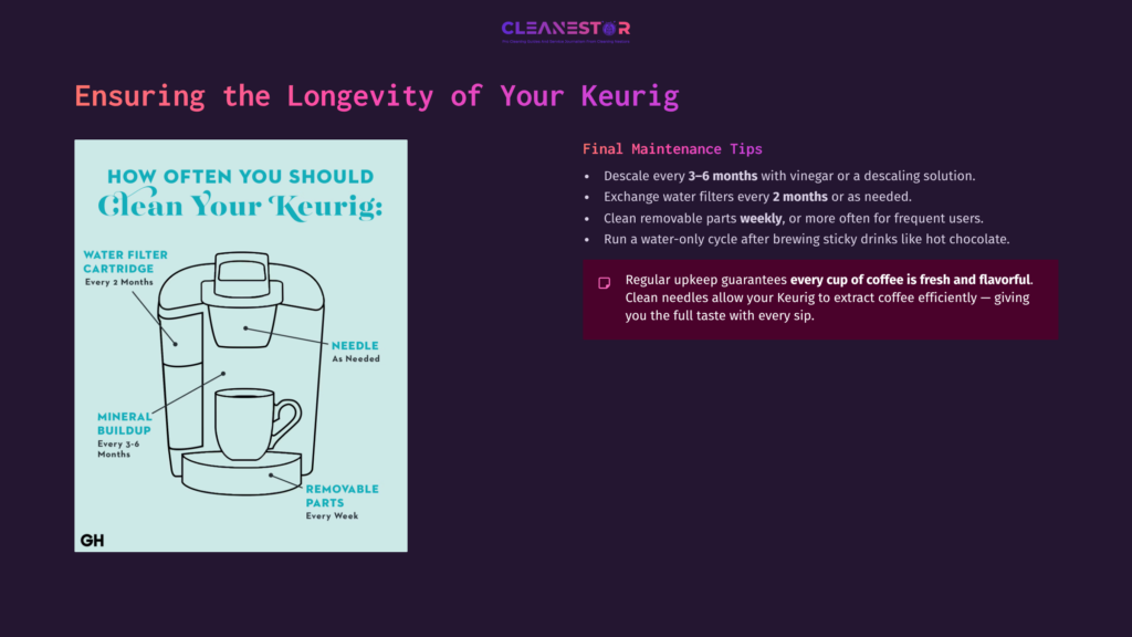 Illustration Of A Keurig Coffee Maker In Light Blue, With Labeled Parts Including Water Filter, Needle, And Removable Parts, On A Dark Purple Background.