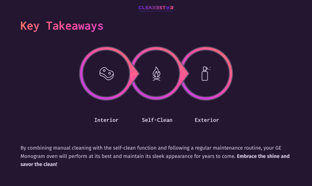 Three Circular Icons Representing Cleaning Aspects: A Sponge For Interior, A Flame For Self-Clean, And A Spray Bottle For Exterior, With A Dark Background.