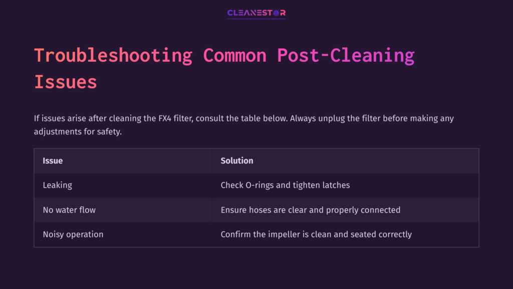 Table Listing Troubleshooting Issues Post-Fx4 Filter Cleaning, With Pink Headers And Dark Background, Detailing Problems And Solutions.