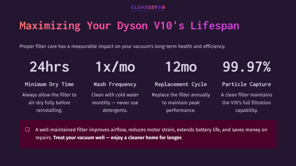 Infographic Detailing Dyson V10 Filter Care Tips: Maintenance Schedule, Frequency, And Benefits For Improved Performance And Lifespan.