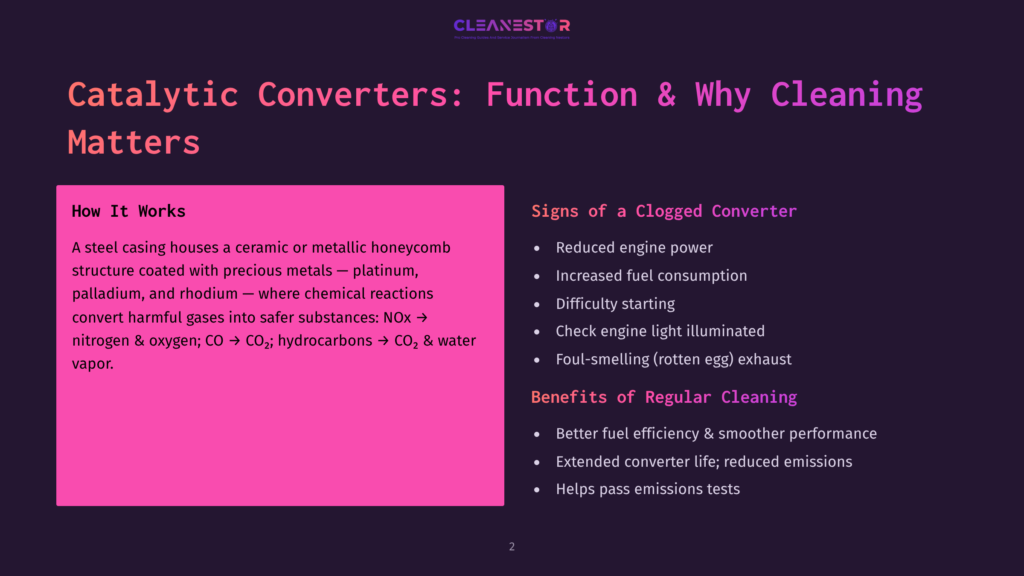 Cleanestor Presentation Slide Titled &Quot;Catalytic Converters: Function &Amp; Why Cleaning Matters,&Quot; With Sections On &Quot;How It Works&Quot; And &Quot;Signs Of A Clogged Converter.