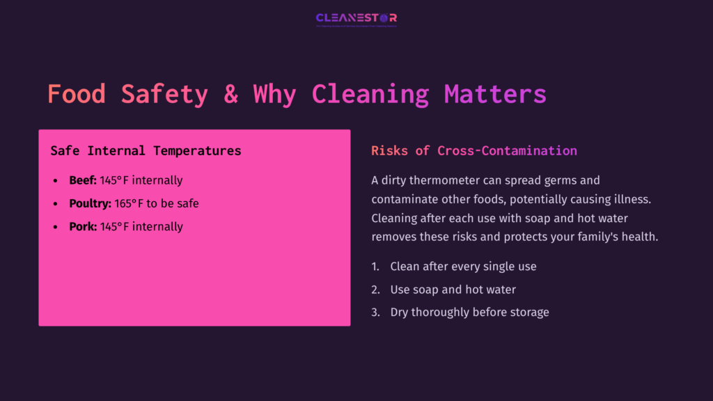 Colorful Infographic On Food Safety, Detailing Safe Meat Thermometer Temperatures And Cleaning Tips, With Pink Accents And Clear Text.