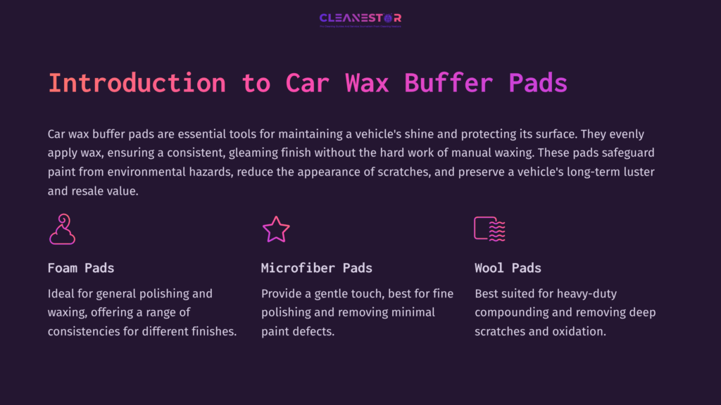 Text Graphic Titled &Quot;Introduction To Car Wax Buffer Pads&Quot; Featuring Sections On Different Pad Types: Microfiber, Wool, And Finishing, With A Clean Layout.