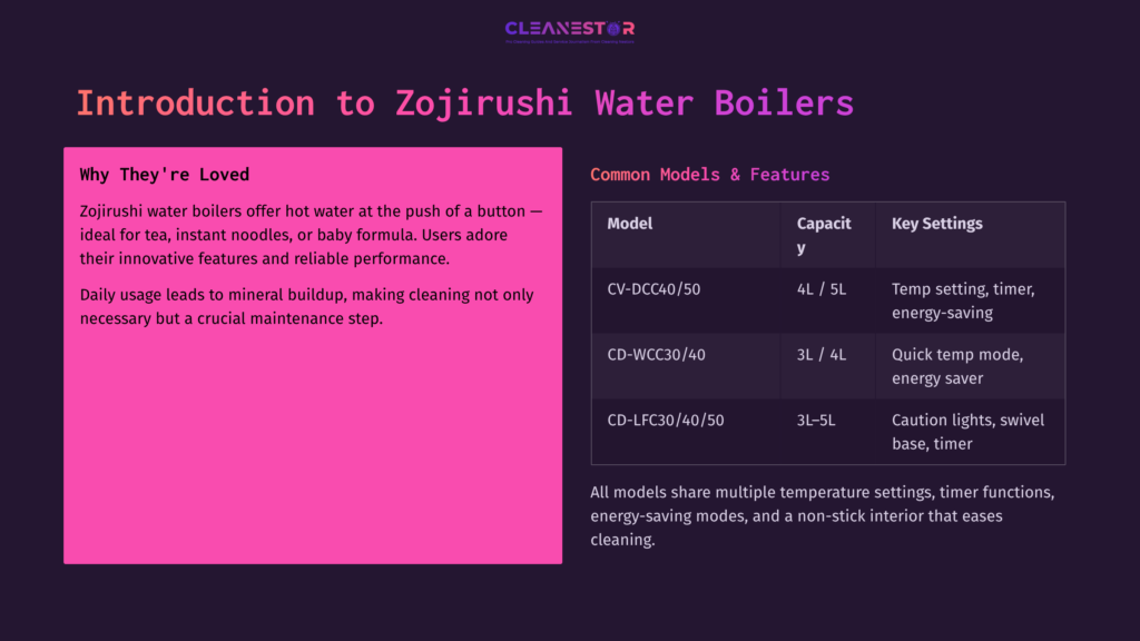 Text On A Dark Background Outlines Zojirushi Water Boilers, Highlighting Models, Capacities, And Key Features, With A Pink Sidebar.