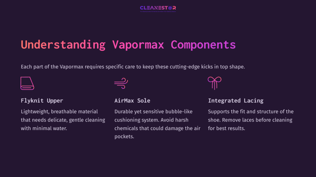 Text On A Dark Background Explaining Vapormax Components: Flyknit Upper, Airmax Sole, And Integrated Lacing, With Colorful Icons For Each.