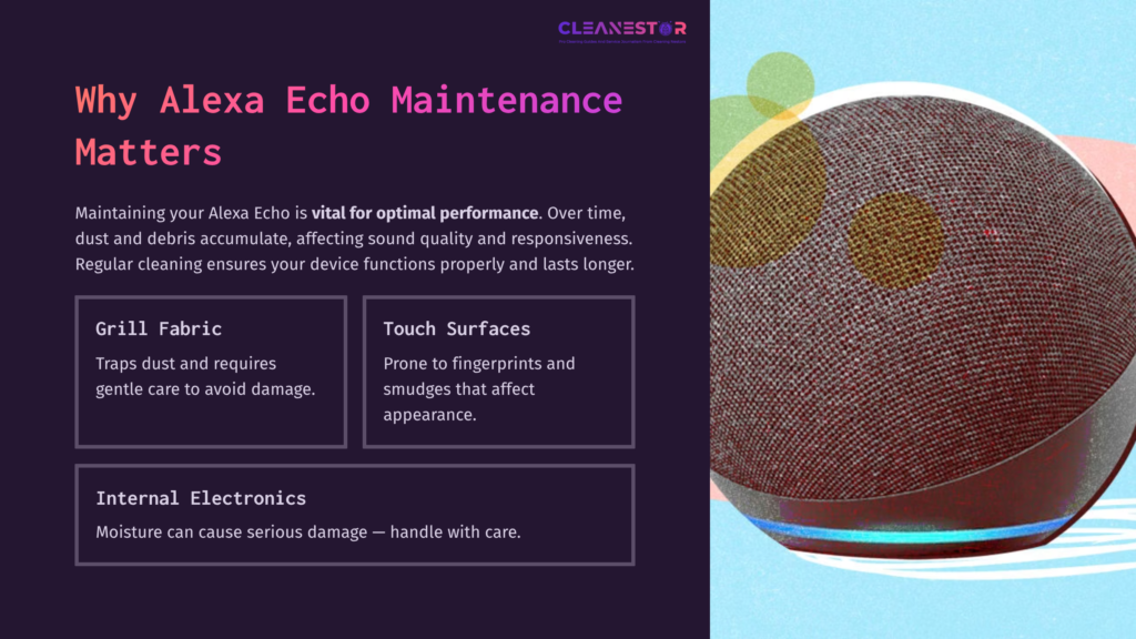 A Neatly Illustrated Guide On Maintaining An Alexa Echo, Highlighting Key Areas: Grill Fabric, Touch Surfaces, And Internal Electronics.