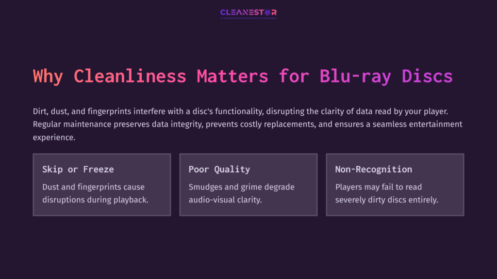 Text-Heavy Infographic Highlighting The Importance Of Cleanliness For Blu-Ray Discs, Featuring Sections On Playback Issues And Data Integrity.