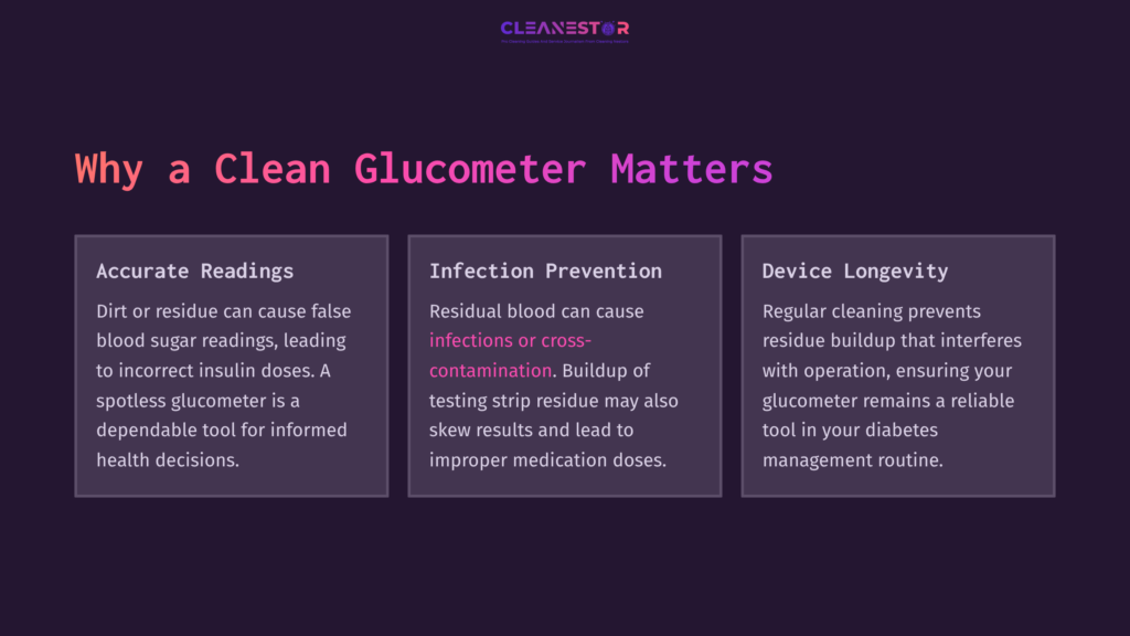 2 Why A Clean Glucometer Matters Three Purple Boxes On A Dark Background Highlight Key Points About Cleaning Glucometers: Correct Readings, Infection Prevention, And Device Longevity.