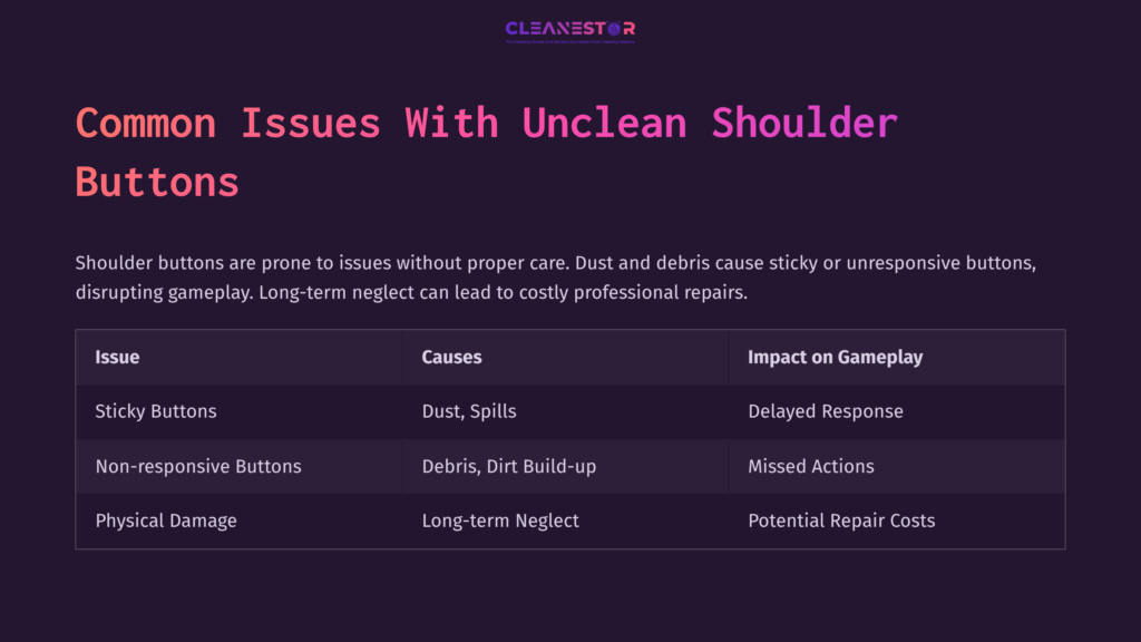 3 Common Issues With Unclean Shoulder Buttons Table Outlining Common Issues With Unclean 3Ds Shoulder Buttons, Including Causes And Their Impact On Gameplay, With A Dark Background.