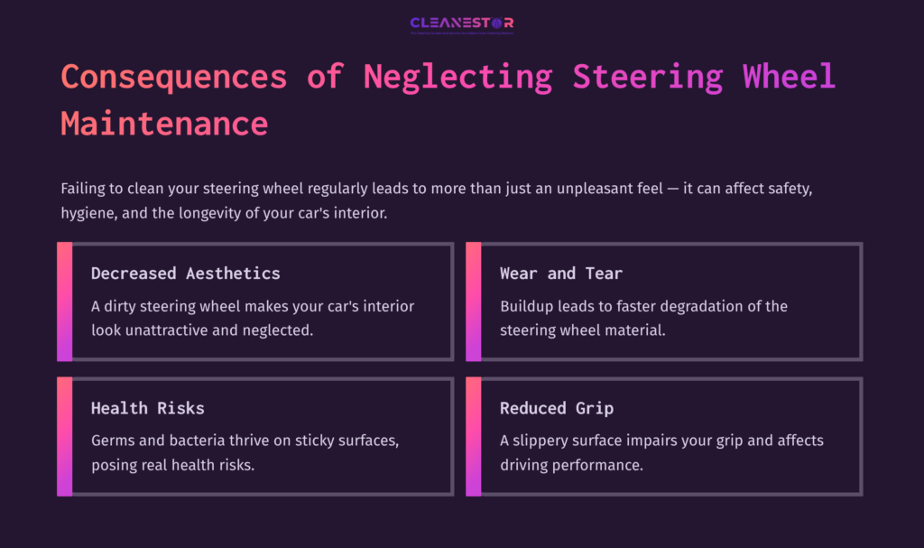 Infographic Outlining Consequences Of Neglecting Steering Wheel Maintenance, Featuring Four Sections: Aesthetics, Wear And Tear, Health Risks, And Reduced Grip, With Bold Headers And Colorful Backgrounds.