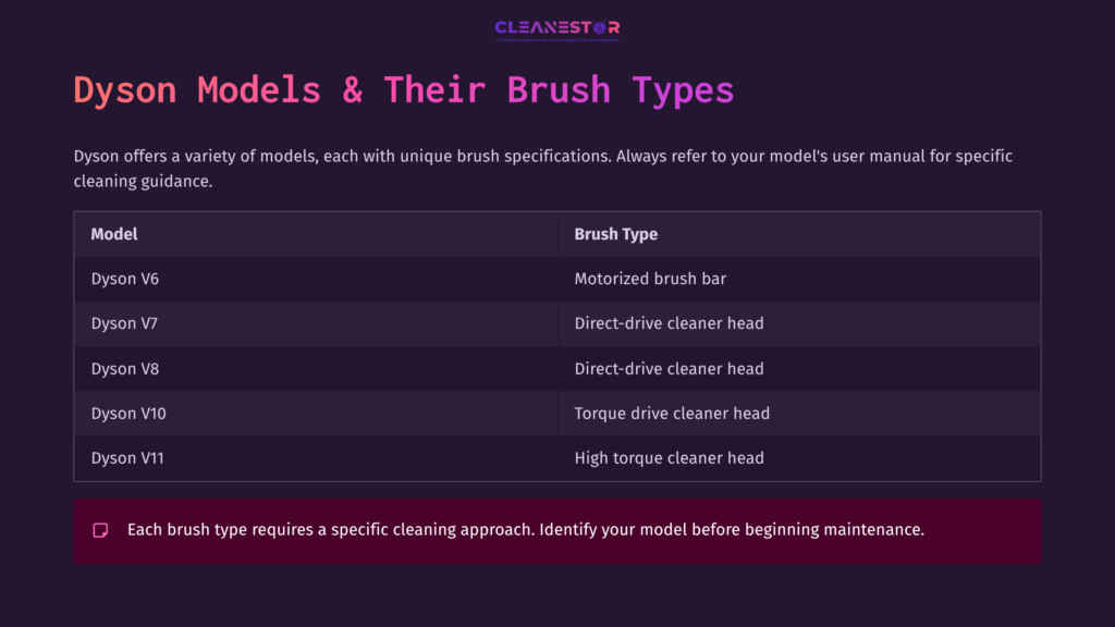 Table Displaying Various Dyson Models With Corresponding Brush Types, Featuring A Dark Purple Background, White Text, And Pink Accents.