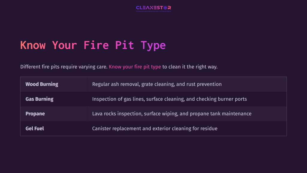 3 Know Your Fire Pit Type Text On A Dark Purple Background Outlining Fire Pit Maintenance Tips: Ash Removal, Gas Line Inspection, Lava Rock Care, And Canister Cleaning.