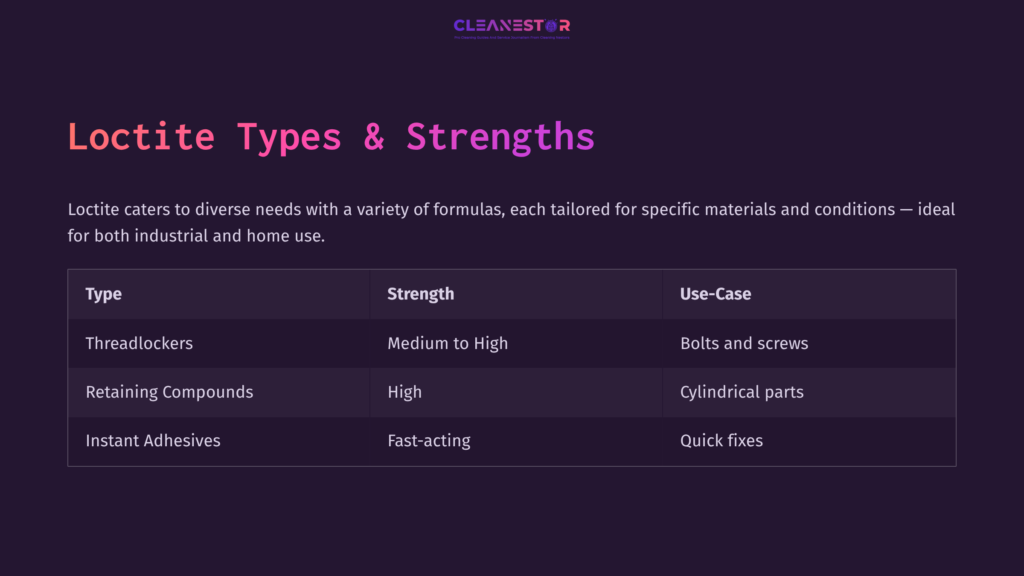 Table Listing Loctite Types And Strengths, Including Threadlockers, Sealing Compounds, And Instant Adhesives, With Their Uses And Strength Levels.