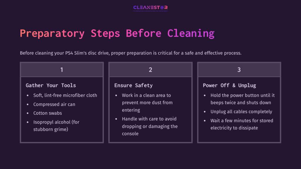 Steps And Tools For Cleaning A Ps4 Slim Disc Drive, Including Icons For A Microfiber Cloth, Compressed Air, Safety Precautions, And Power Instructions.