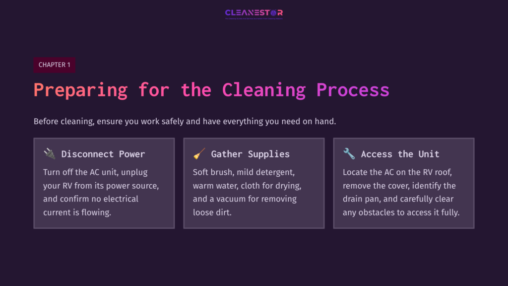 Four Key Steps For Cleaning An Rv Air Conditioner'S Drain Pan: Disconnect Power, Gather Supplies, And Access The Unit, All On A Dark Background.