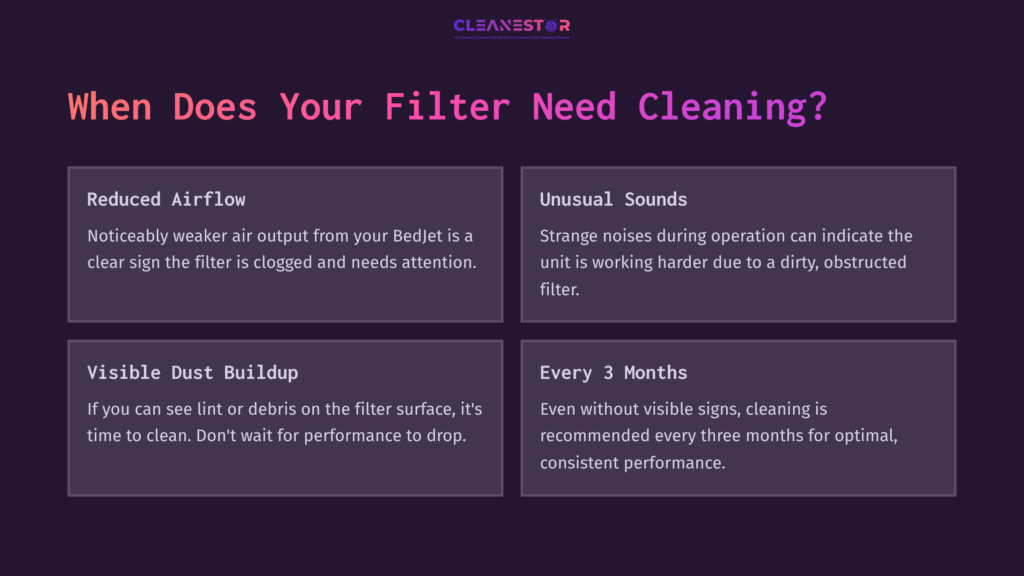 Four Dark Purple Boxes Outlining Signs For Cleaning A Bedjet Filter: Reduced Airflow, Unusual Sounds, Visible Dust Buildup, And Every Three Months.