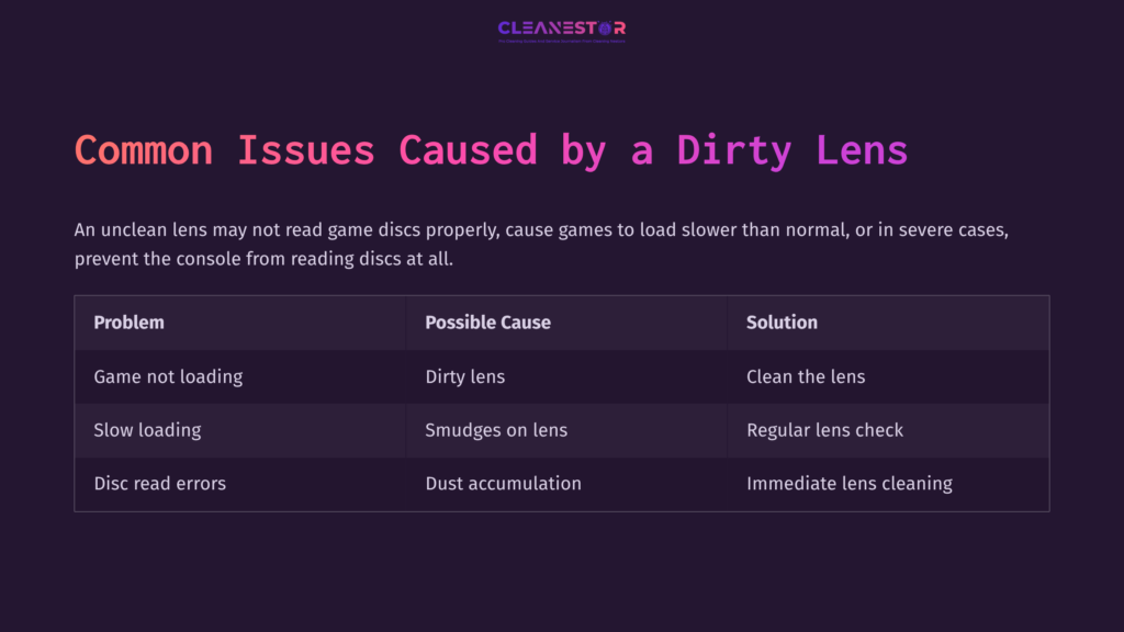 Table Detailing Issues From A Dirty Wii Lens, Featuring Headings For Problems, Causes, And Solutions, With A Dark Background And Pink Accents.