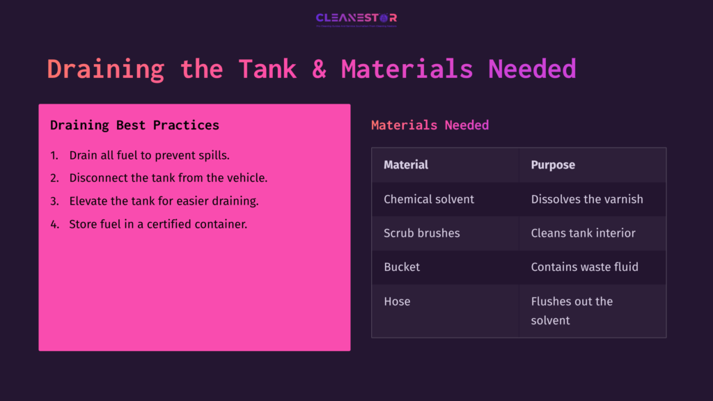 A Pink Box With Cleaning Tips On Draining A Gas Tank, Alongside A Materials List In A Table, Set Against A Dark Purple Background.