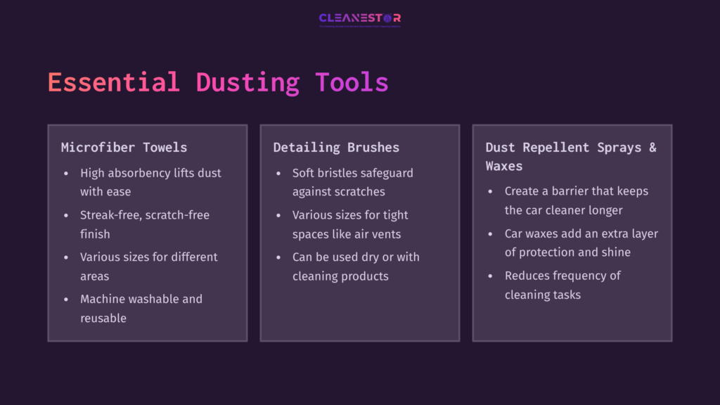 4 Essential Dusting Tools Three Columns Titled &Quot;Essential Dusting Tools&Quot; Featuring Microfiber Towels, Detailing Brushes, And Dust-Repellent Waxes, With Descriptions And Uses.