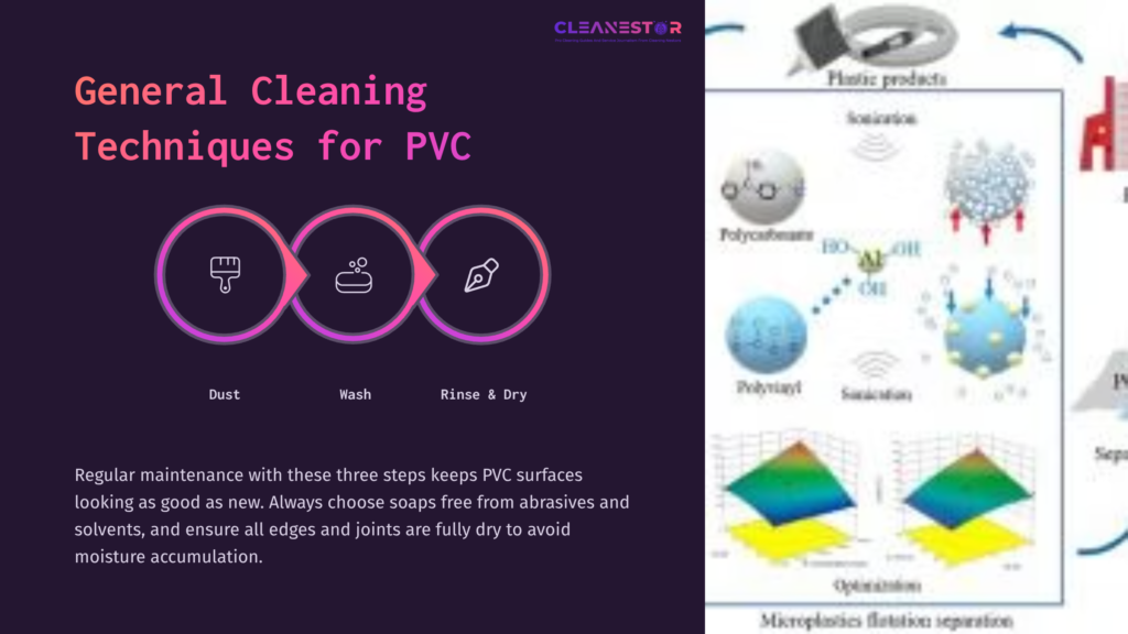 4 General Cleaning Techniques For Pvc Illustration Detailing Cleaning Techniques For Pvc, Featuring Icons For Dusting, Washing, And Rinsing, Alongside A Chart Of Pvc Types.