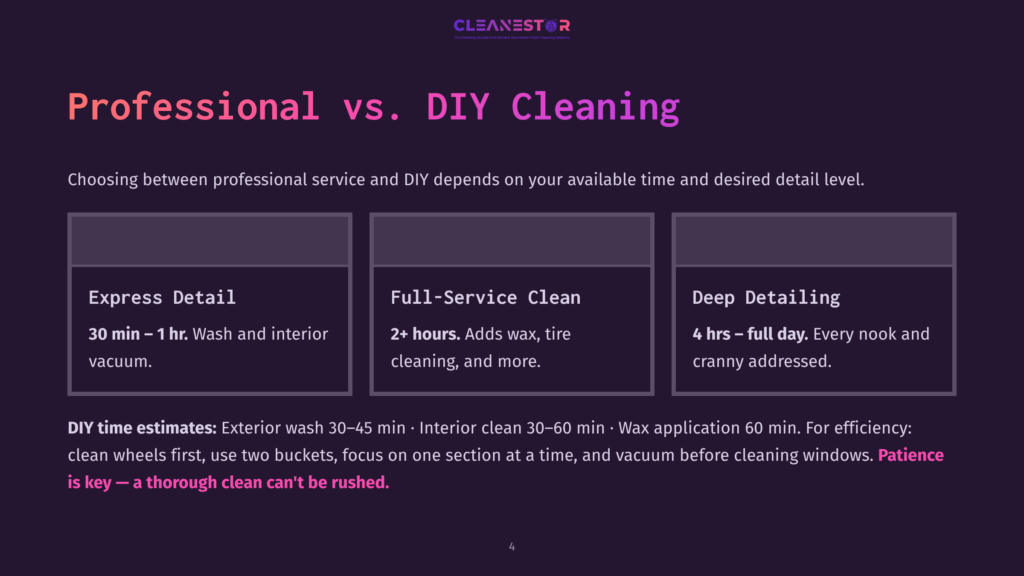 Comparison Of Car Cleaning Services: Express Detail (30 Min-1 Hr), Full-Service Clean (2+ Hrs), And Deep Detailing (4 Hrs-Full Day). Text Highlights Diy Time Estimates And Emphasizes Thorough Cleaning.