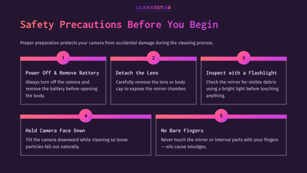 Infographic Outlining Safety Precautions For Camera Cleaning: Steps Include Powering Off, Detaching The Lens, Using A Flashlight, Holding The Camera Face Down, And Avoiding Fingerprints.