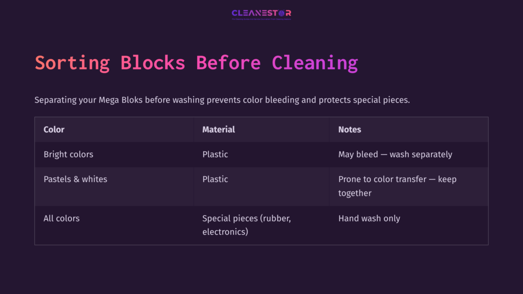Table Displaying Sorting Guidelines For Cleaning Mega Bloks, Focusing On Colors, Materials, And Specific Care Notes, Set Against A Dark Background.