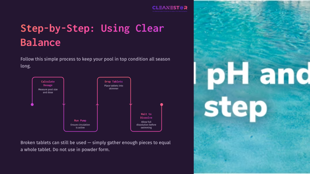 Flowchart On A Dark Background Outlining Steps For Using Arm And Hammer Clear Balance, Alongside A Vibrant Pool Water Image.