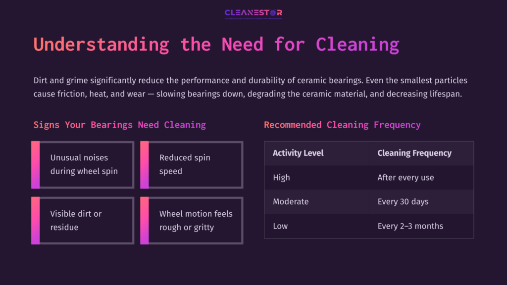 Flowchart-Style Layout On A Dark Purple Background Detailing Signs That Bearings Need Cleaning And Recommended Cleaning Frequencies.