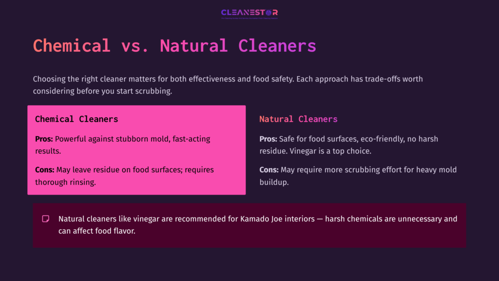 Comparison Table Detailing 'Chemical Vs. Natural Cleaners' For Mold Removal, Highlighting Pros And Cons In Vibrant Pink And Purple Tones.