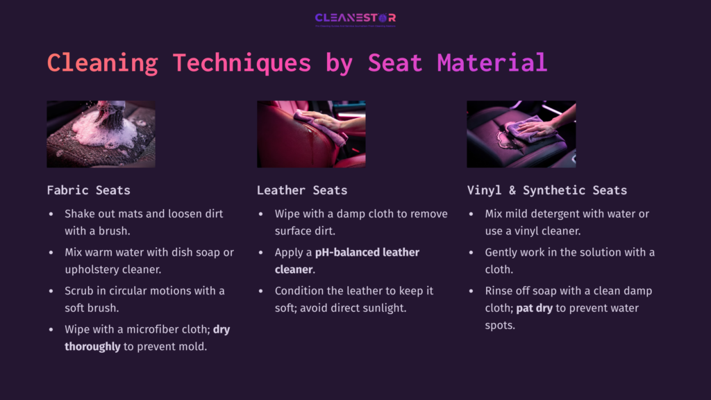 Graphic Outlining Cleaning Techniques For Fabric, Leather, And Vinyl Car Seats, Featuring Colorful Sections With Concise Tips And Visuals.