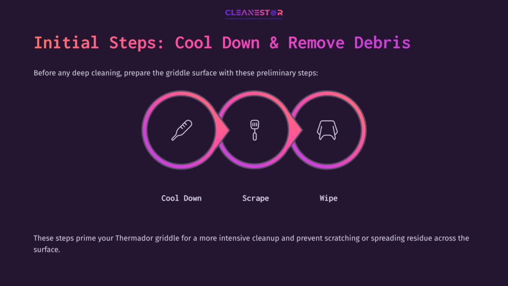 Cool Down, Scrape, And Wipe Steps For Cleaning A Thermador Griddle, Illustrated With Icons In A Purple And Pink Layout.