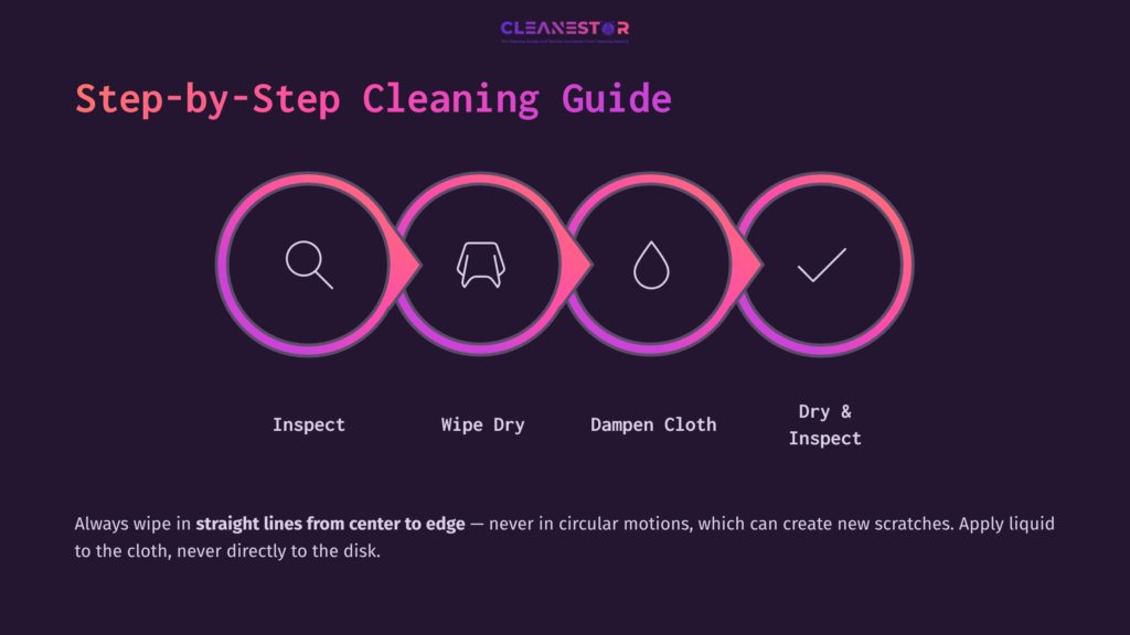5 Step By Step Cleaning Guide 22 Step-By-Step Guide For Cleaning A Ps4 Disk, Featuring Icons For Inspecting, Drying, Dampening A Cloth, And Final Inspection In A Vibrant Layout.