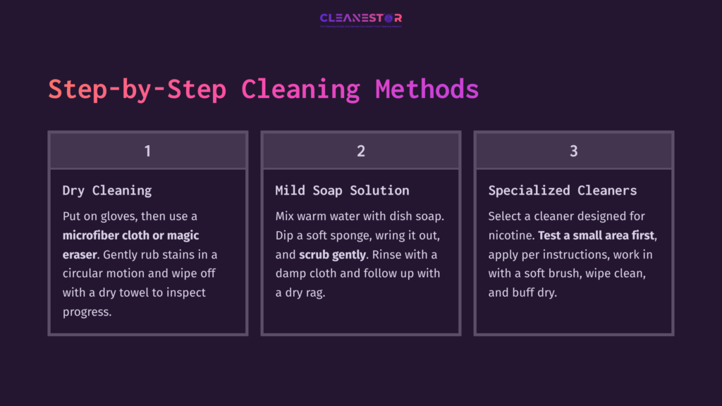 Three-Step Cleaning Guide For Nicotine Off Painted Doors, Featuring Purple Background And Easy-To-Read White Text In Distinct Boxes.