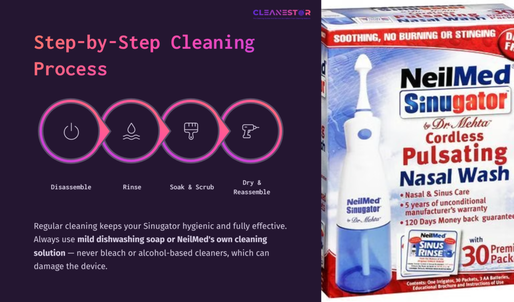 5 Step By Step Cleaning Process 6 Step-By-Step Guide For Cleaning The Neilmed Sinugator, Featuring Icons For Disassembly, Rinsing, Soaking, Scrubbing, And Reassembling.
