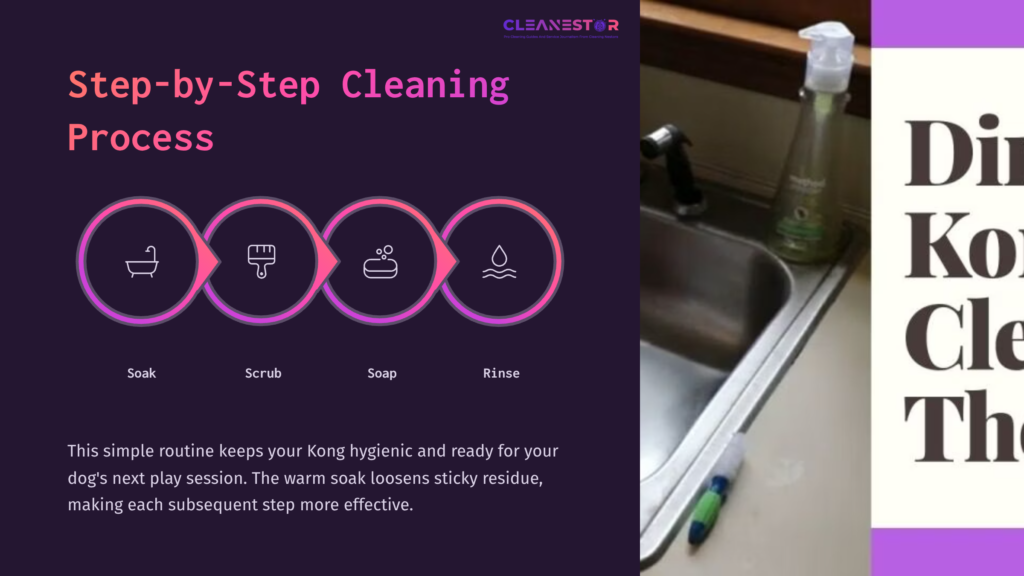 5 Step By Step Cleaning Process 9 Step-By-Step Guide With Icons For Soaking, Scrubbing, Soaping, And Rinsing A Kong Toy, Next To A Kitchen Sink And Cleaning Supplies.
