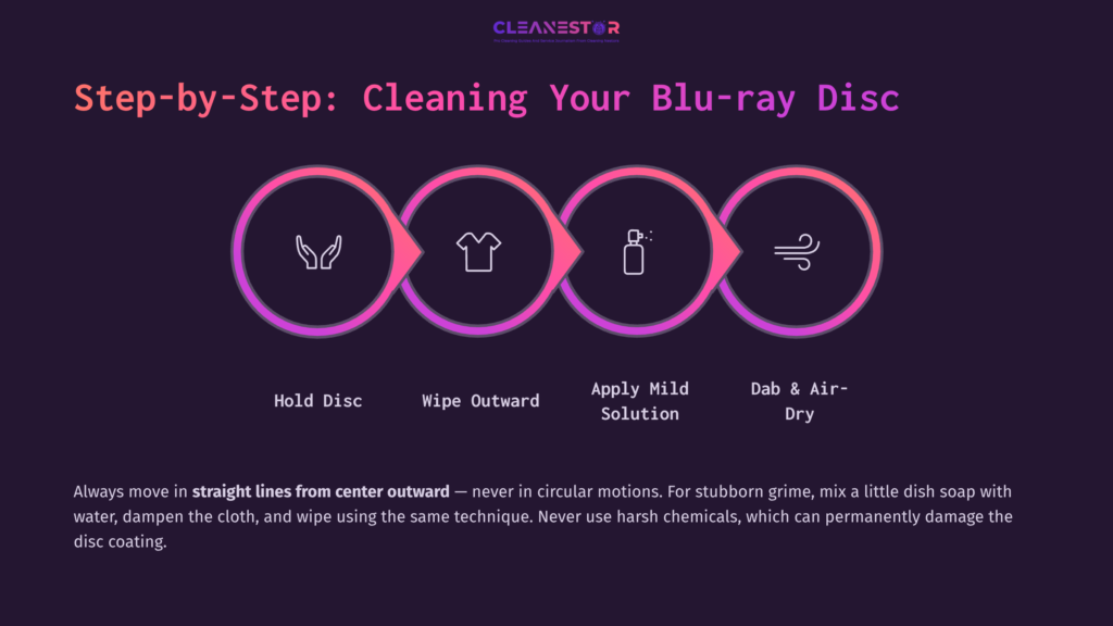Visual Guide With Four Pink Icons Illustrating Steps For Cleaning A Blu-Ray Disc: Hold, Wipe Outward, Apply Solution, Dab And Air-Dry.