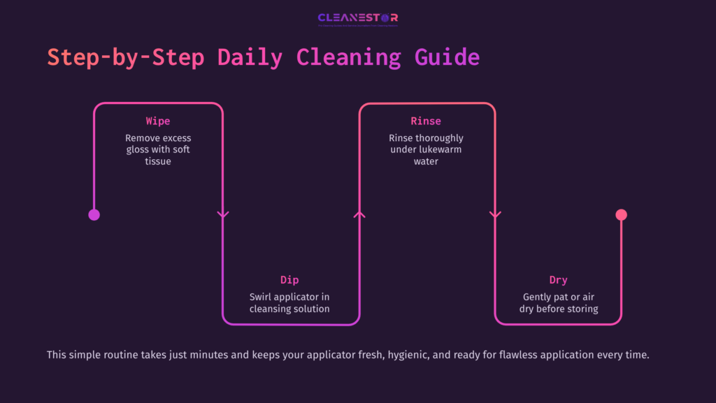 5 Step By Step Daily Cleaning Guide Step-By-Step Guide For Cleaning A Lip Gloss Applicator, Featuring Pink And White Text On A Dark Background With Clear Instructions.