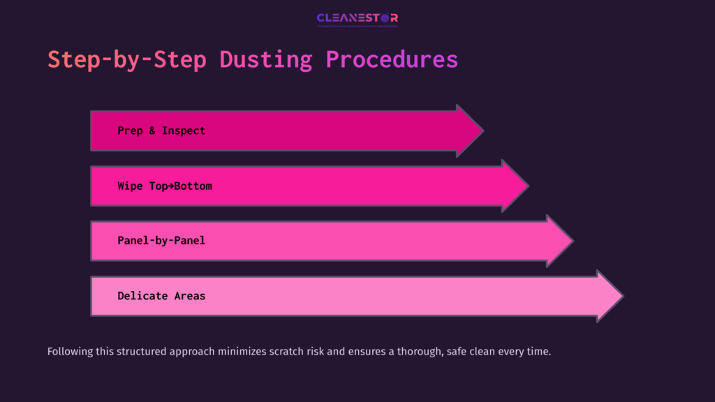 5 Step By Step Dusting Procedures Diagram Outlining Step-By-Step Dusting Procedures For Cars, Featuring Pink Arrows On A Dark Background, With Text Instructions.
