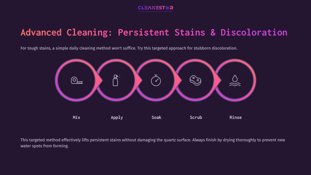 Graphic With A Dark Background Showing Steps For Cleaning A Quartz Sink: Mix, Apply, Soak, Scrub, And Rinse, Highlighted In Pink Circles.