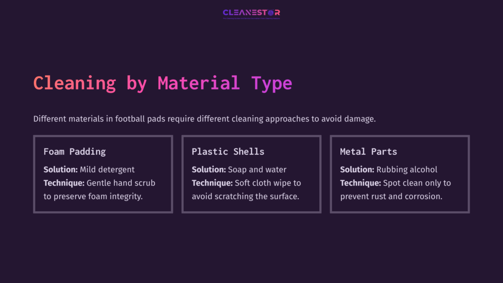Text On A Dark Background Outlines Cleaning Methods For Football Pads, Detailing Approaches For Foam Padding, Plastic Shells, And Metal Parts.
