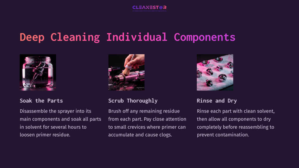 Dark Purple Background With Text Instructions For Cleaning A Sprayer. Images Show Soaking, Scrubbing, And Rinsing Parts In Sequence.