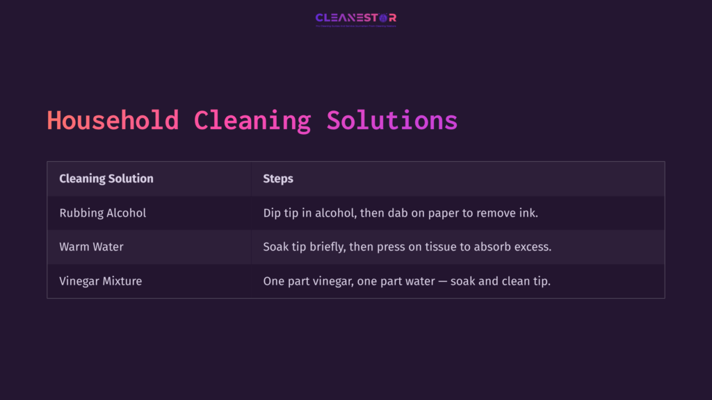 Table Listing Household Cleaning Solutions For Highlighters, With Clear Steps For Using Rubbing Alcohol, Warm Water, And Vinegar Mixture.